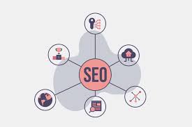 Mengungkap Manfaat Luar Biasa dari Backlink Sosial Media untuk Meningkatkan Peringkat SEO Anda