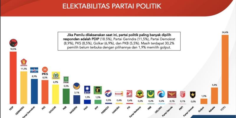 Elektabilitas Naik Drastis? Ini Strategi Tak Terduga yang Dilakukan Partai